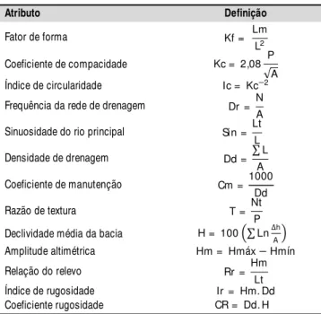 Tabela  1 .   Atri butos  morfométri cos  e  fi si ográfi cos empregados na caracterização da Bacia Hidrográfica do Alto Mei a Ponte