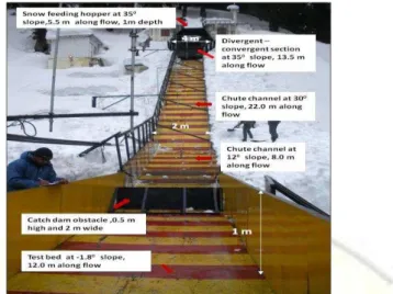 Figure 1. View of snow chute setup at Dhundhi (20 km from Manali, H. P., India)  much  has  been  described  about  the  application  of 