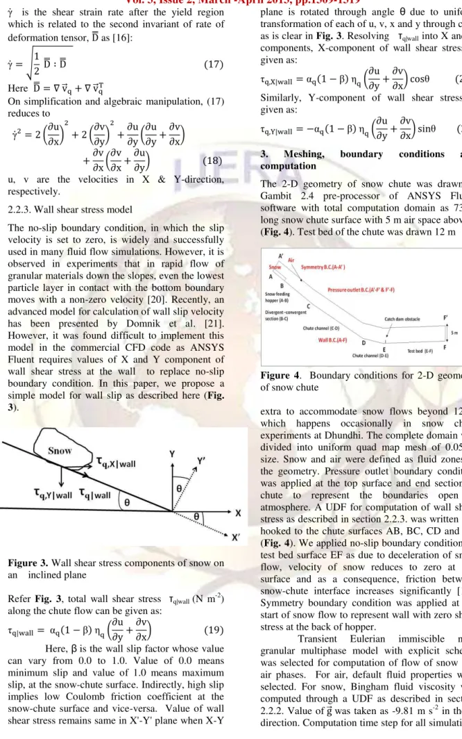 Figure 3. Wall shear stress components of snow on  an    inclined plane    