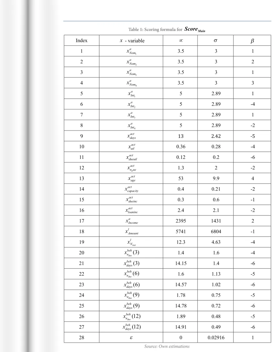 Table 1: Scoring formula for  Score Main