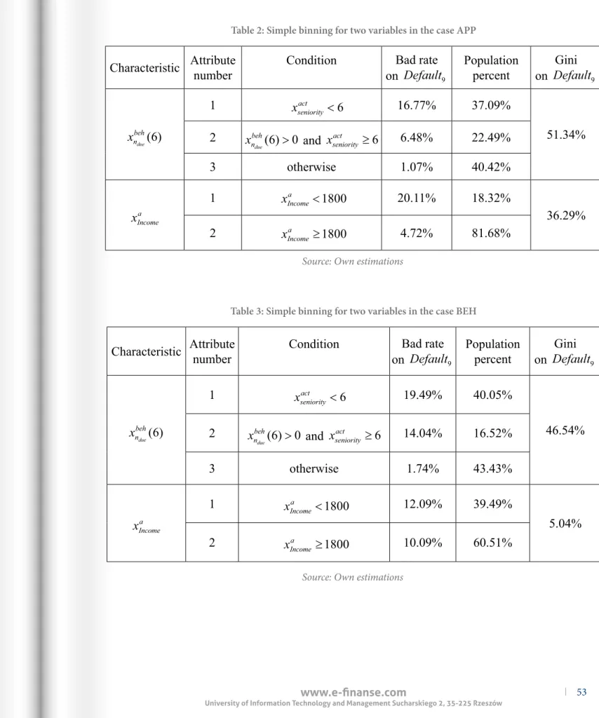 Table 2: Simple binning for two variables in the case APP 