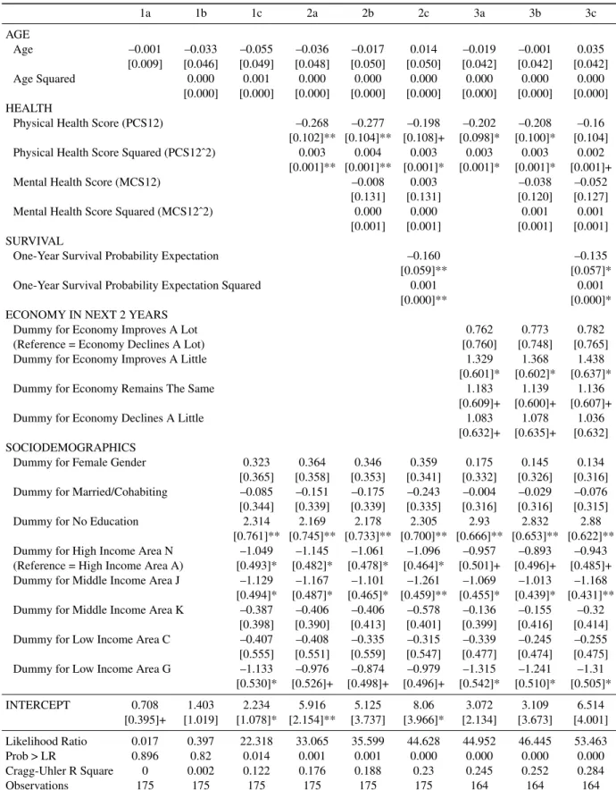 Table 4: Double sided Tobit regression, full sample (dependent variable = ln(SDR · 100))