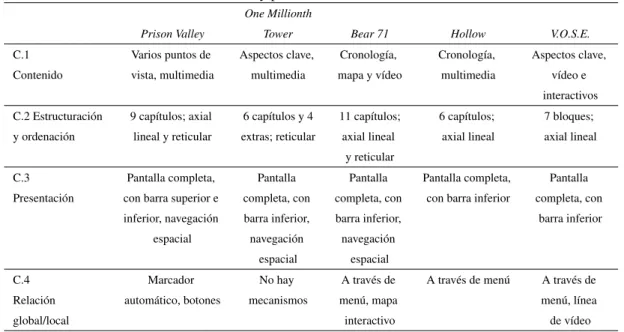 Tabla VII. Estructuración y presentación del contenido en la muestra.