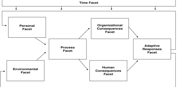 Figure 1.1: The Beehr a d New a ’s Ge eral Model of Stress Source: Beehr &amp; Newman (1978) 