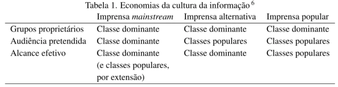 Tabela 1. Economias da cultura da informação 6