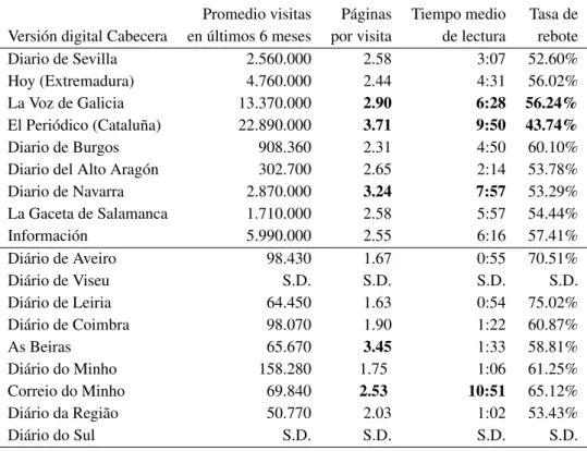 Tabla 4. Datos sobre consumo en las cabeceras on line.