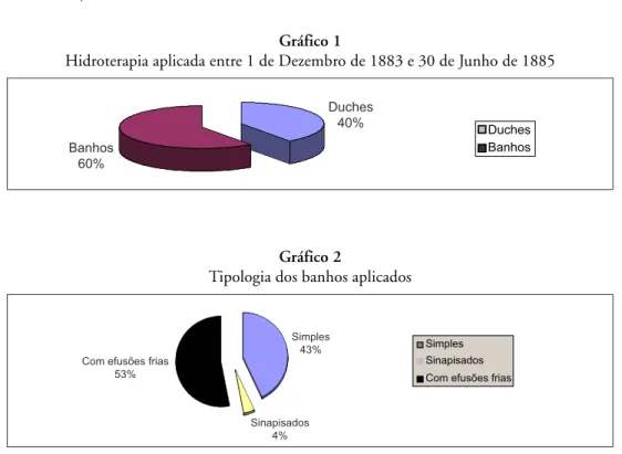 Gráfico 1