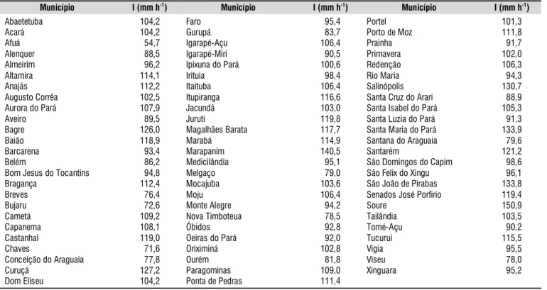 Figura  2.  Distribuição  espacial  das  intensidades  de precipitação (mm h -1 ) com duração de 30 min e tempo de retorno de 15 anos para o Estado do Pará