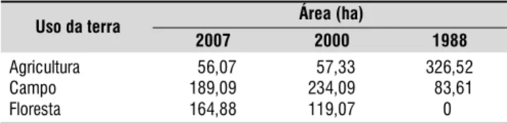 Tabela 2. Usos da terra nas áreas identificadas com erosão bruta da classe entre 5,0 – 20,0 t ano -1  no ano de 1988