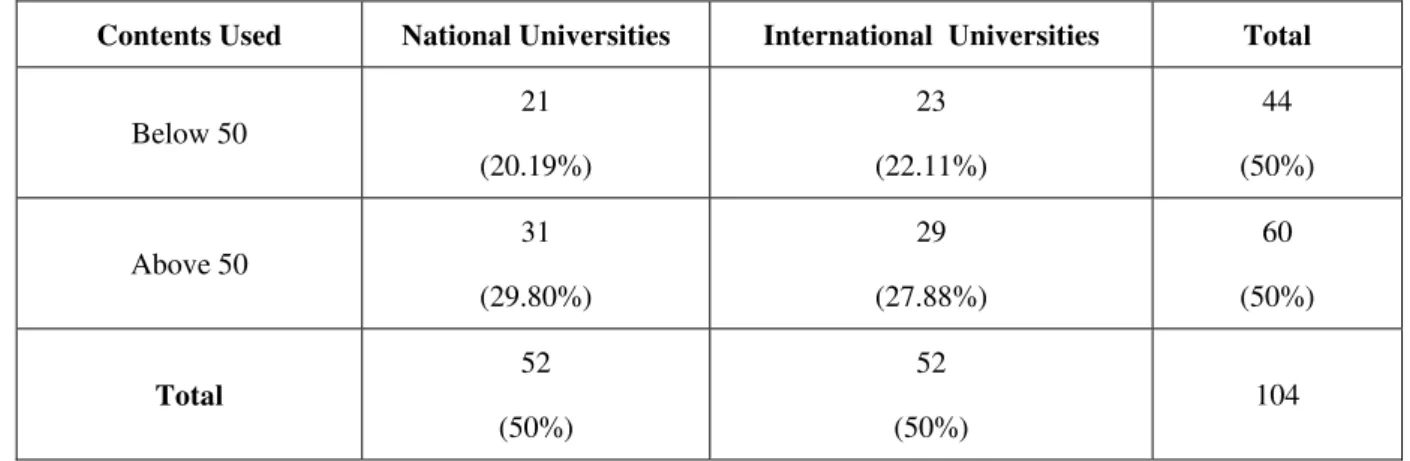 Table 6 : Chi-square test for comparison of university websites  