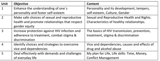 Table   2:   Objectives   and   content   of   the   study   units   of   the   Life   Skills   Discipline   