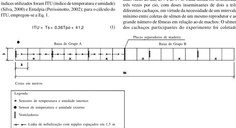 Figura 1.  Desenho esquemático da localização dos equipamentos de climatização e medição nos tratamentos(1)