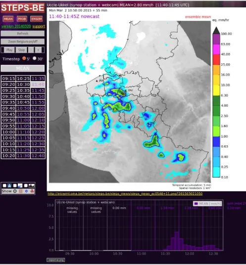 Figure 1. Web platform of STEPS-BE showing the ensemble mean forecast.