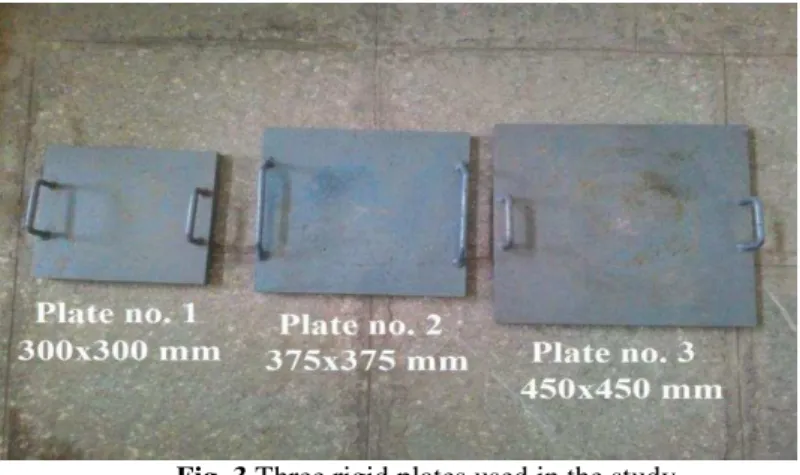Fig. 3 Three rigid plates used in the study 