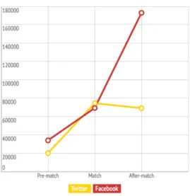 Figure 7. Total number of comments.