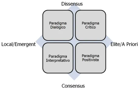 Figura 1. Representação dos 4 paradigmas da Comunicação Organizacional.