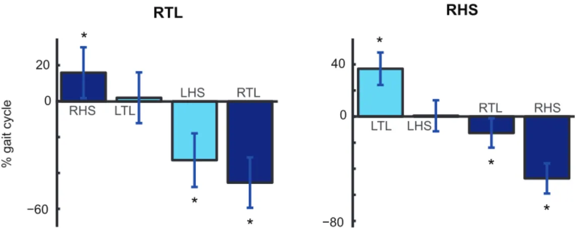 Figure 5. Variance accounted for ( VAF ) as a function of the number of primitives. The red squares refer to the level of reconstruction of the original data obtained with PCA