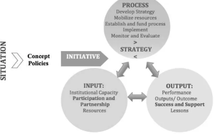 Fig. 3: Sa mple  Time fra me work of the strategy, plan or project.  