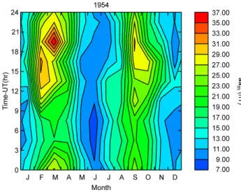 Fig. 6. Schematic showing how high-speed streams from polar coronal holes can contribute to the semiannual variation of  geomag-netic activity via an axial effect (after Bohlin, 1977).