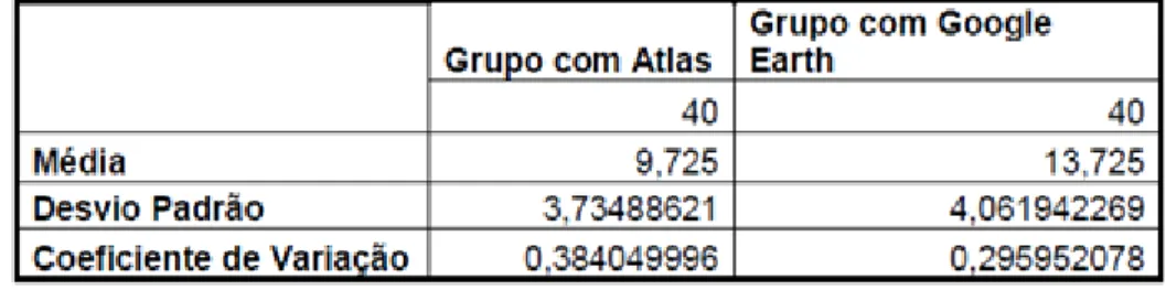 Tabela 1: Resultados da actividade 