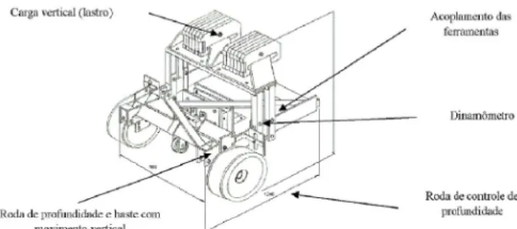 Figura 1.  Esquema do equipamento para ensaio de ferra- ferra-mentas rompedoras de solo