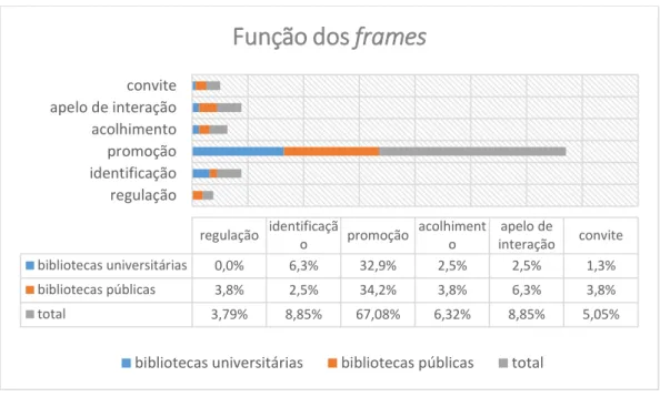 Fig. 7 – Função dos frames 