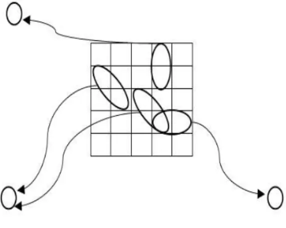 Fig. 2. A paradigm of GLCM. 