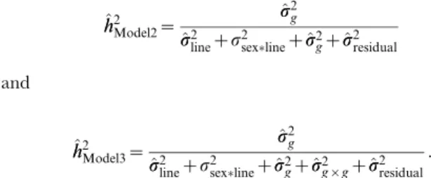 Figure S1 Predictive ability of 5-fold CV with GBLUP for starvation resistance using different set of SNPs with different average minor allele frequencies