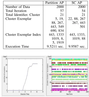 TABLE IV: Log Median Result of Original and Adaptive AP Original AP Adaptive AP