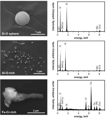 Figure 3. Box plots of the different instrumental contamination ar- ar-tifact particles for each sampling technique