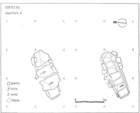 Fig. 4 — Sepultura 0 antes da escavação (à esquerda) e depois de escavada (à direita).