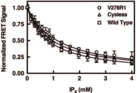 Figure 4 presents the EPR spectra of all 18 spin-labeled PH domains in samples containing IP 6 and a) no membranes, or b) PC: PS: PIP 3 target membranes