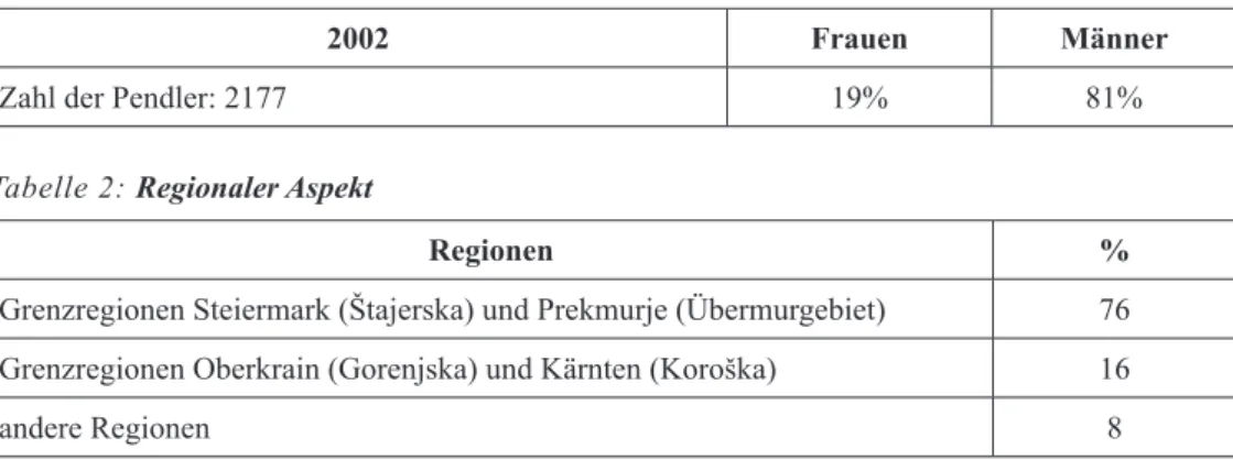 Tabelle 1: Zahl der Pendler