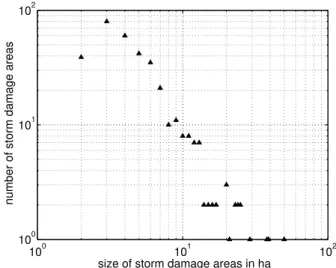 Fig. 3. Distribution of the sizes of the storm damage areas for the whole study area.