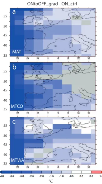 Fig. 8. Difference in annual precipitation (mm/year) between ON ctrl (average over 500 yr) and the end of ONtoOFF grad  (av-erage over the last 200 yr of the run)