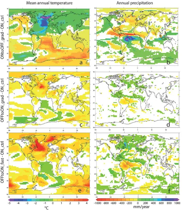 Fig. 2. L.h.s.: difference in mean annual surface temperature ( ◦ C). R.h.s.: difference in annual precipitation (mm yr − 1 )