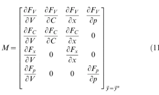 Figure S1 Effects of increased persistent sodium con- con-ductance on membrane potential oscillations