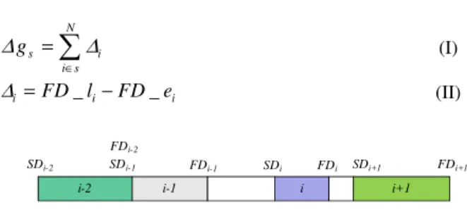 Fig. 2. Reactive approach 