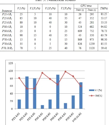 Tab. 3. Numerical results