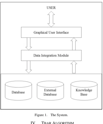 Figure 1. The System. 