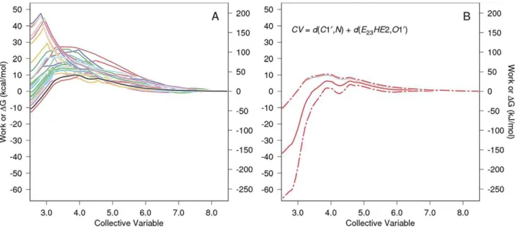 Figure 6. A stereogram for carbinolamine dehydration. As in other such figures, the atom names, link atoms, and key interatomic distances are identified