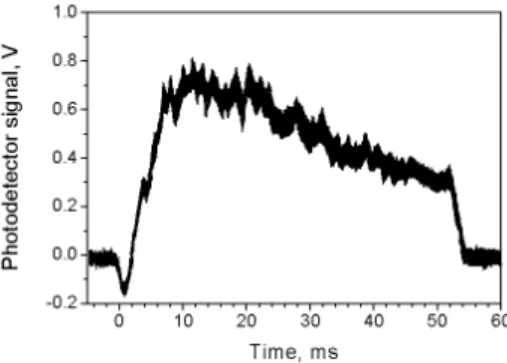 Figure 3 shows the photodetector signal corresponding to the plasma discharge. The amplitude of  the plasma current pulse was 27 kA and the pulse duration was 55 ms