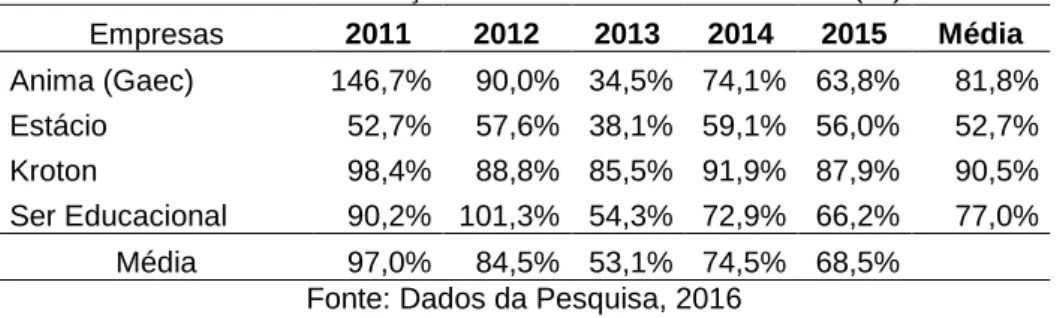 Tabela 4 - Imobilização dos Recursos não Correntes (IR) 