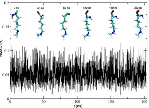 Figure 6. RMSD of the crystallographic p53-K372 backbone atoms with respect to simulated conformation as a function of time.