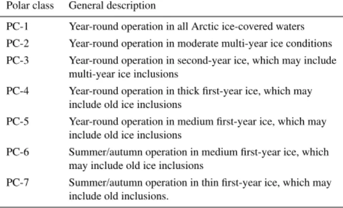 Figure 7 displays several variants of the Northwest Passage.