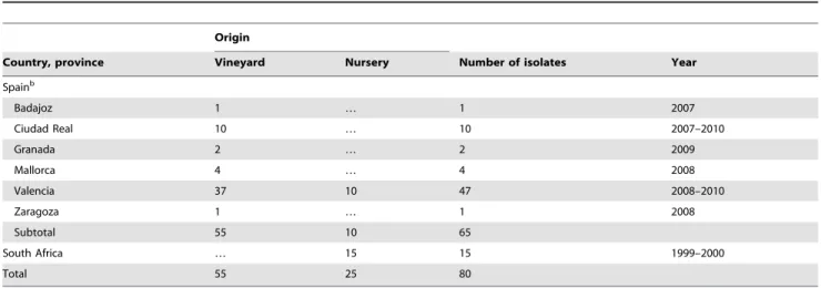 Table 2. Band characteristics of the four inter-simple-sequence repeat (ISSR) primers that were selected and ultimately used in repeated experiments a .
