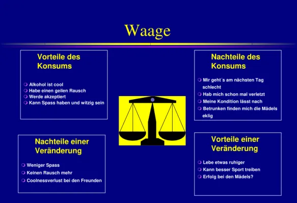 Abb. 2: Die Waage (Marzinzik K., Uni Bielefeld) 