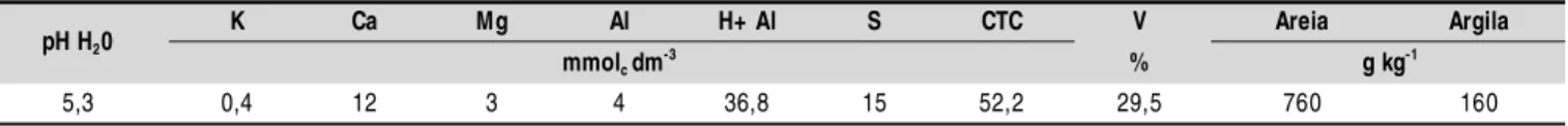 Tabela 1.  Análises química e granulométri ca de amostras do solo coletadas nas entreli nhas do pomar, no i nício do experimento, na profundidade 0-0,2 m