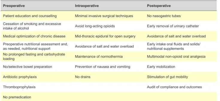 Table 1  –  Recommendations for perioperative care in colon and rectal surgery 1