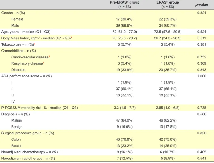 Table 2 – Demographic patient data and preoperative characteristics